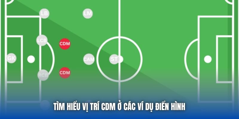 Vị Trí CDM Là Gì? Vai Trò Mỏ Neo Quan Trọng Trong Bóng Đá - GARICO.INFO